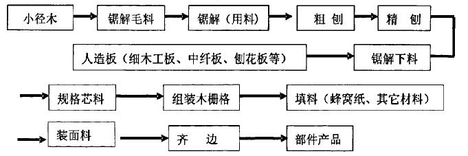 編織板件制作工藝流程