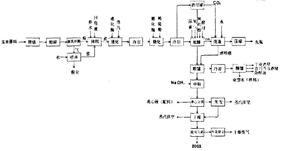 生產工藝流程及主要排污節點