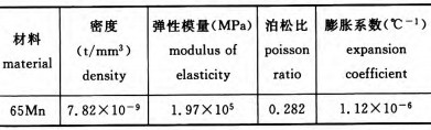 波形彈簧片的材料屬性