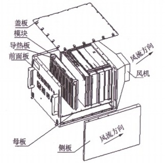 機箱結構示意圖