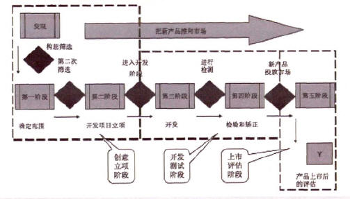 SGS(門徑管理系統模式)的理念