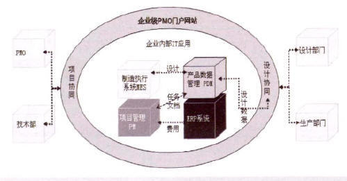 研發(fā)管理流程圖